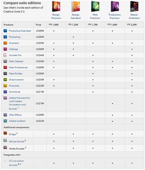 cs 5.5|Download Adobe CS5.5 (Official Direct Download .
